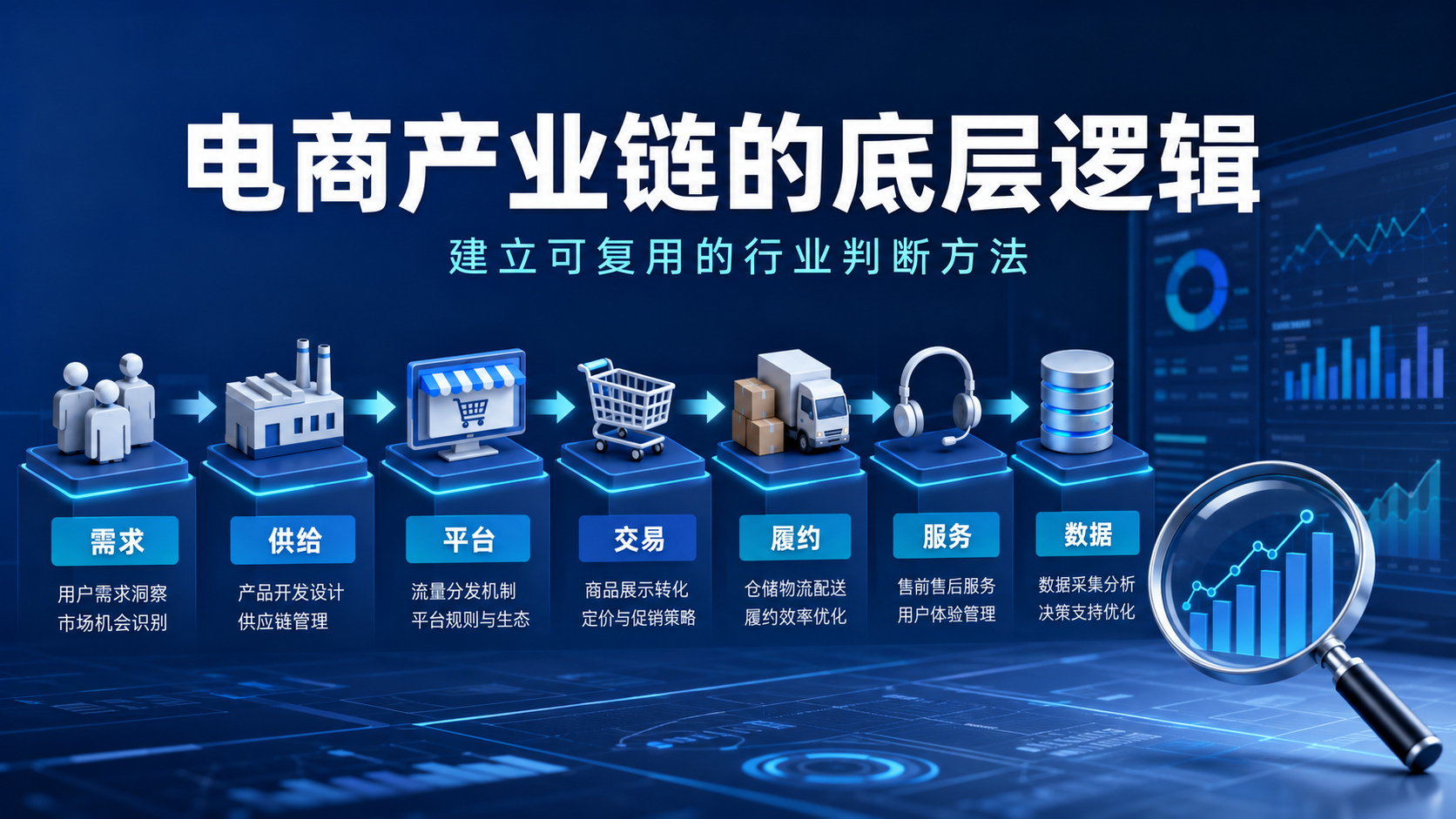 电商产业链的底层逻辑与判断方法课程封面