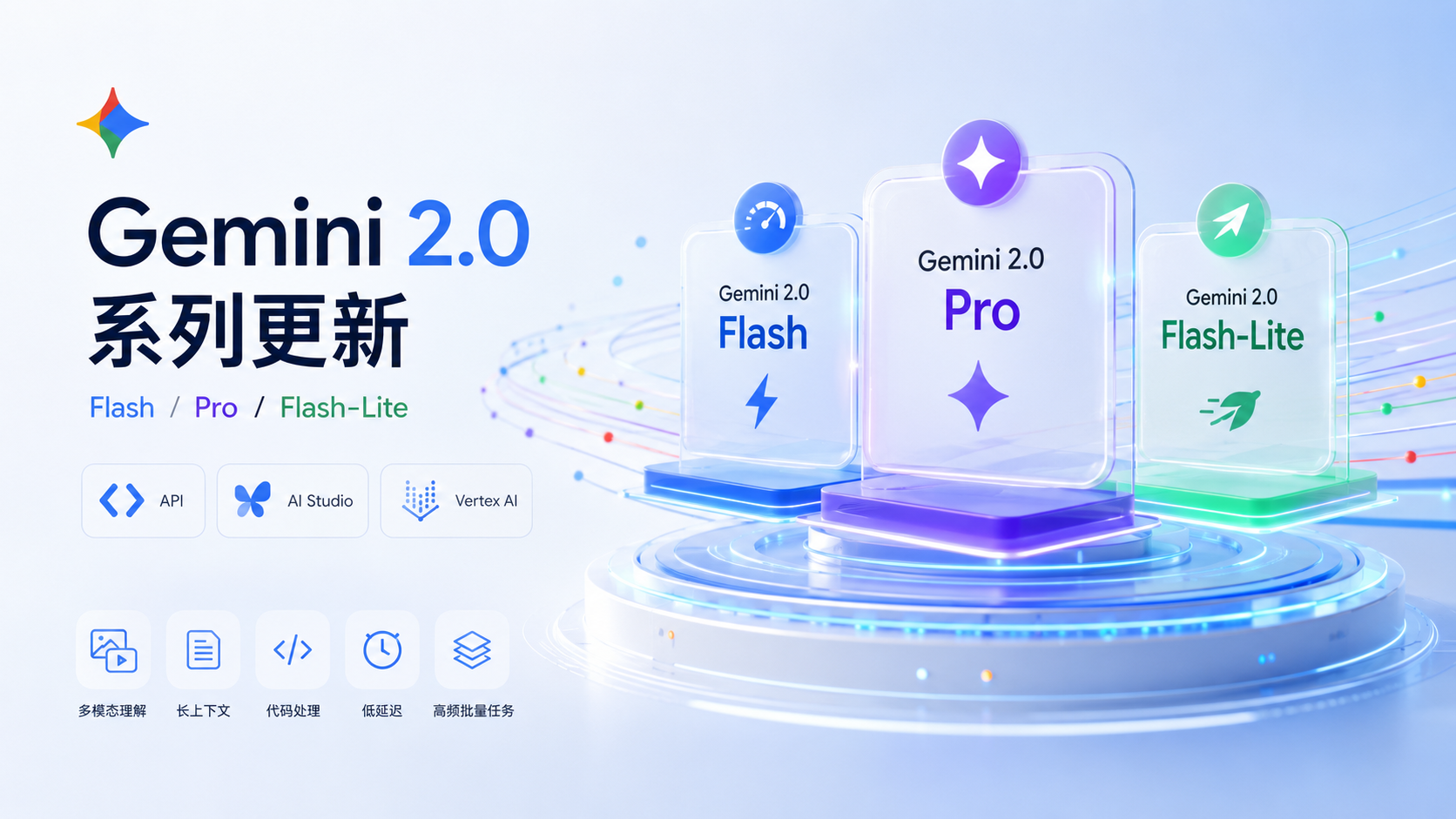 Gemini 2.0系列全面更新，Google加快模型分层布局